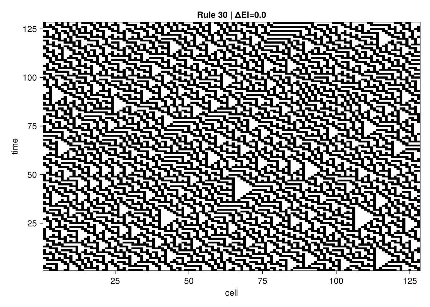 Active matter phase transition: Vicsek order parameter vs noise and run-and-tumble MSD crossover from ballistic to diffusive