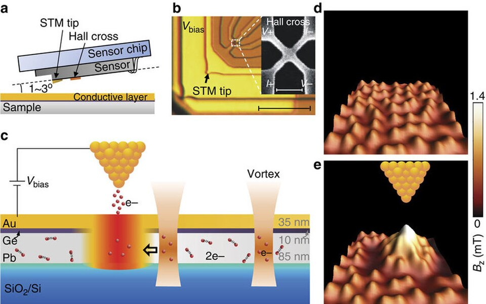 Scanning Hall probe microscopy: Hall cross sensor and superconducting vortex lattice maps