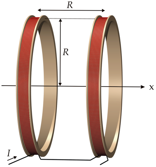 Magnetic moment scaling laws