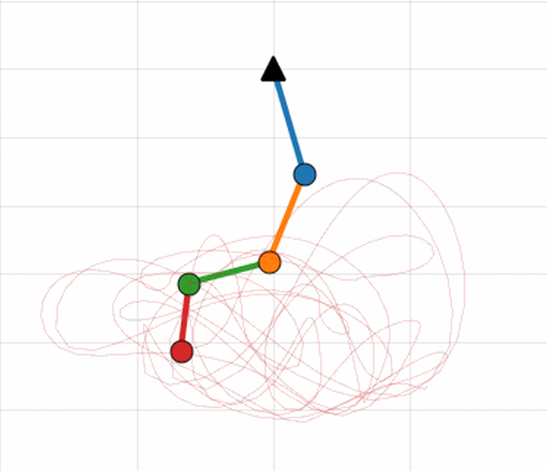 Poincaré section of driven quadruple pendulum