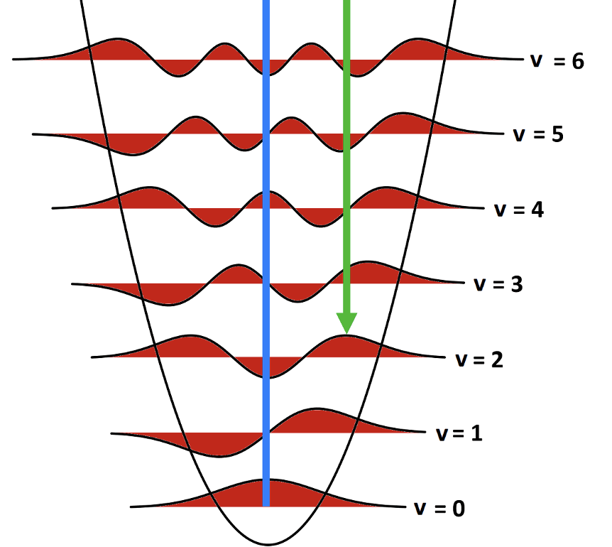Raman spectrum of carbon allotropes