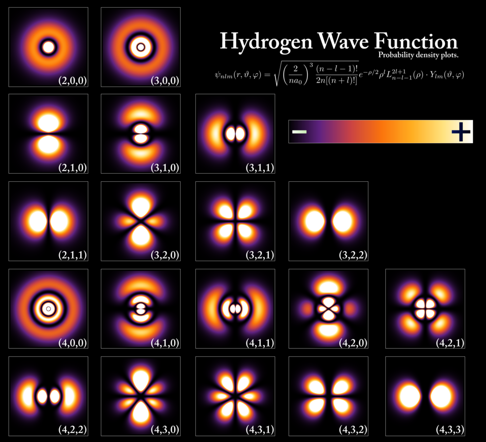 Hydrogen atom electron probability densities and quantum wavefunctions