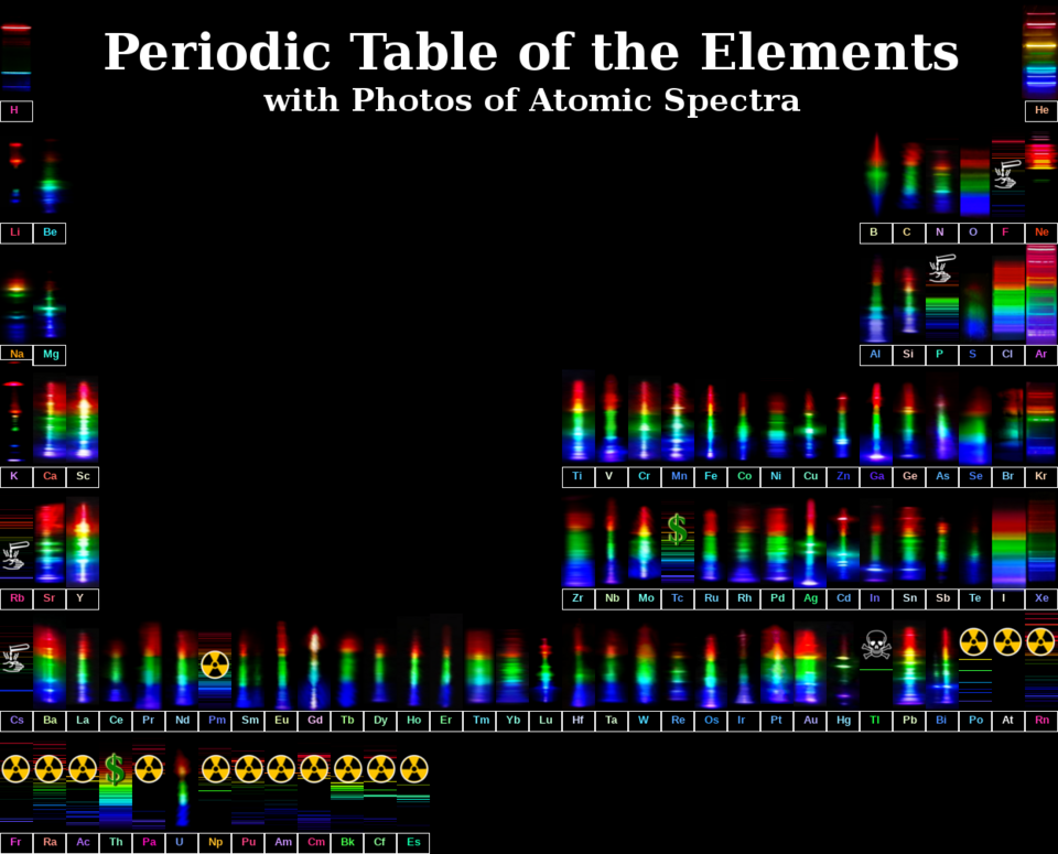 Emission line spectra of the elements arranged as a periodic table